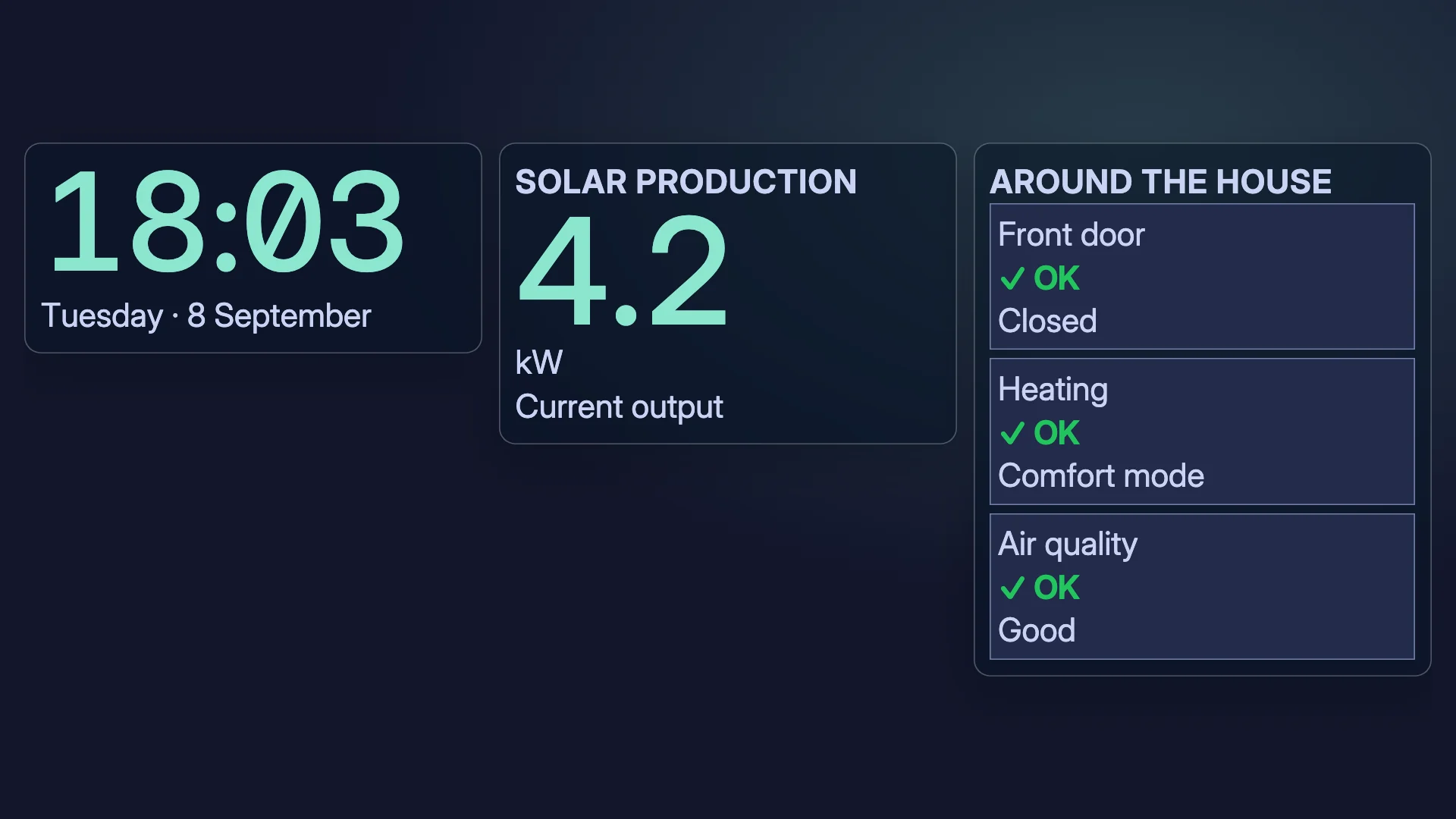 Glass: a connected-home example with a titled solar metric and household status matrix. Rendered by Denframe with sample data.