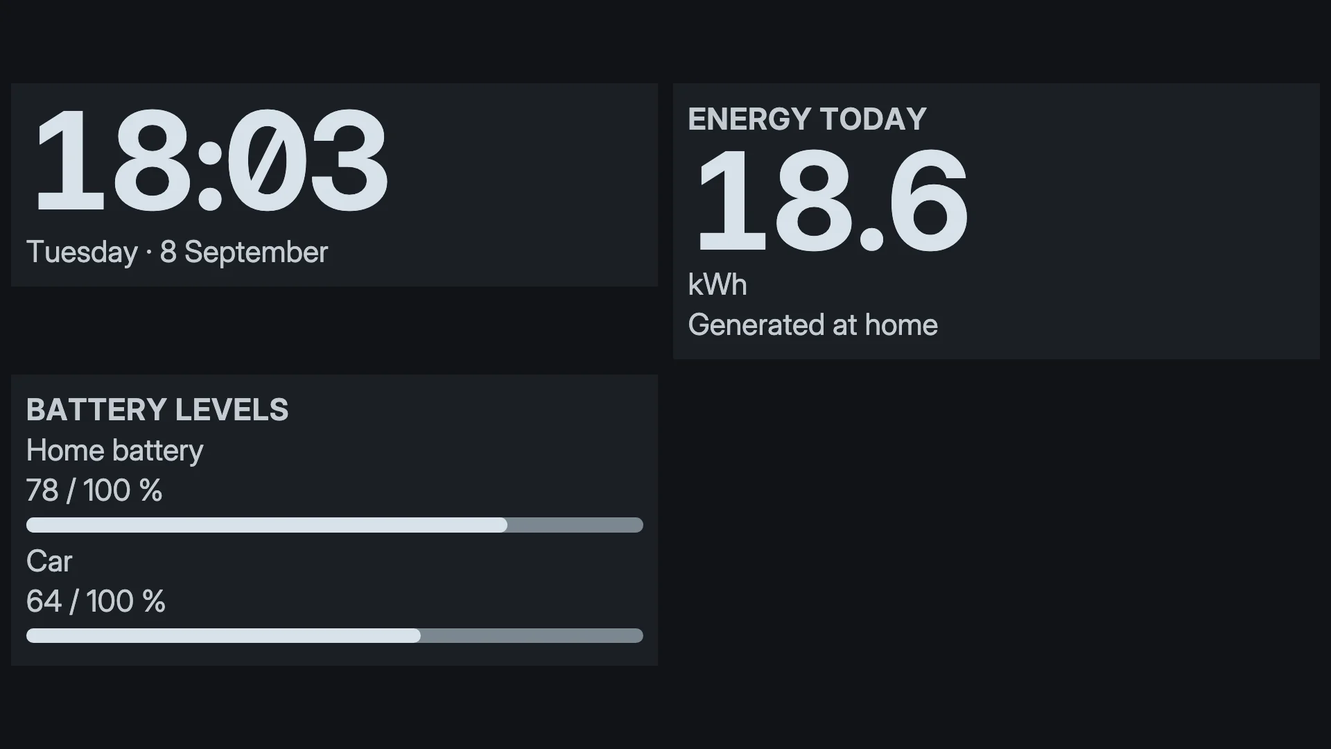 Ink: a connected-data example with a titled energy metric and battery-level bars. Rendered by Denframe with sample data.