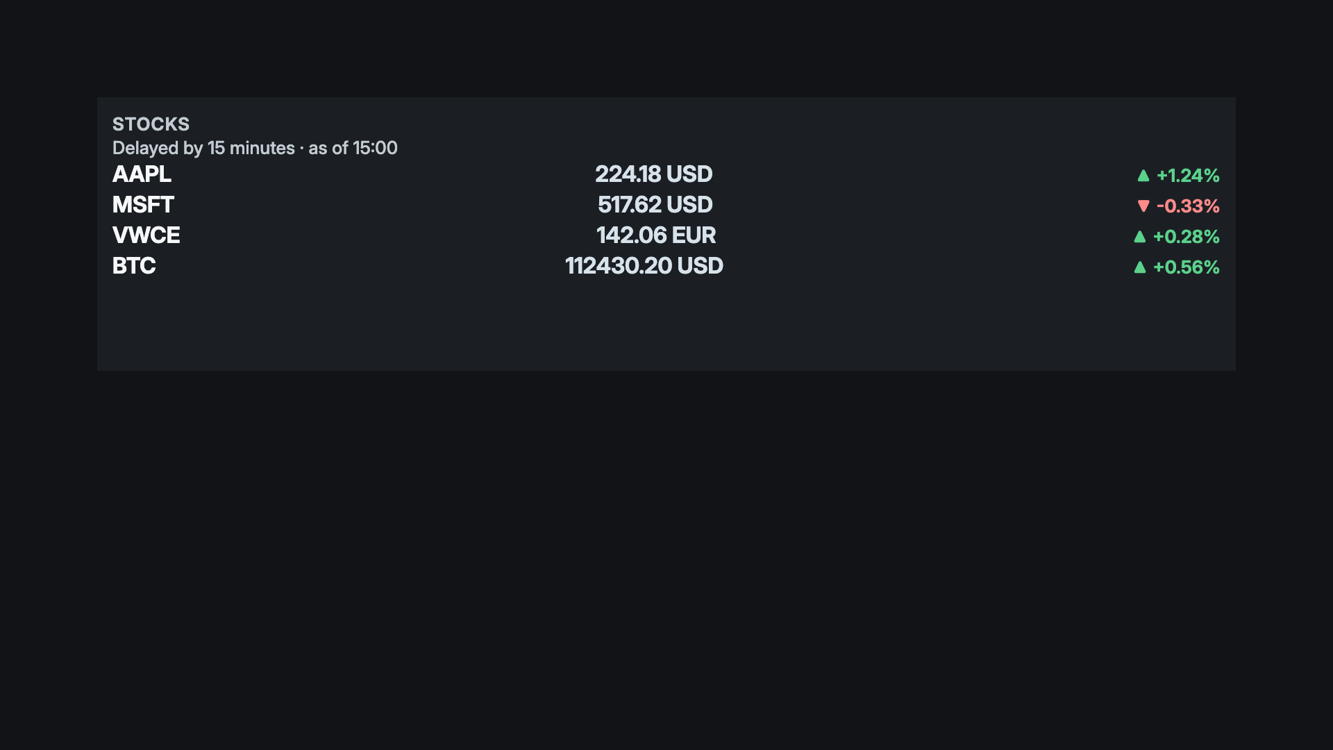 Market Watch dashboard with synthetic sample data