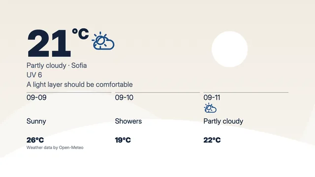 Three-Day Sky dashboard with synthetic sample data