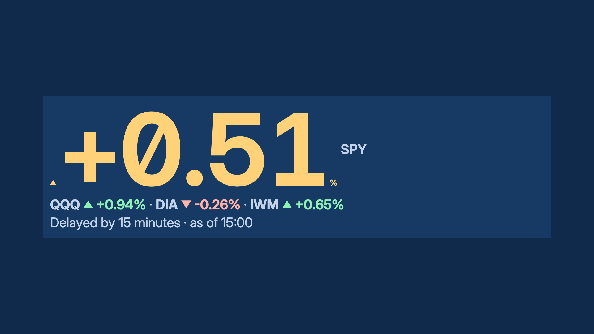 Ticker dashboard with synthetic sample data