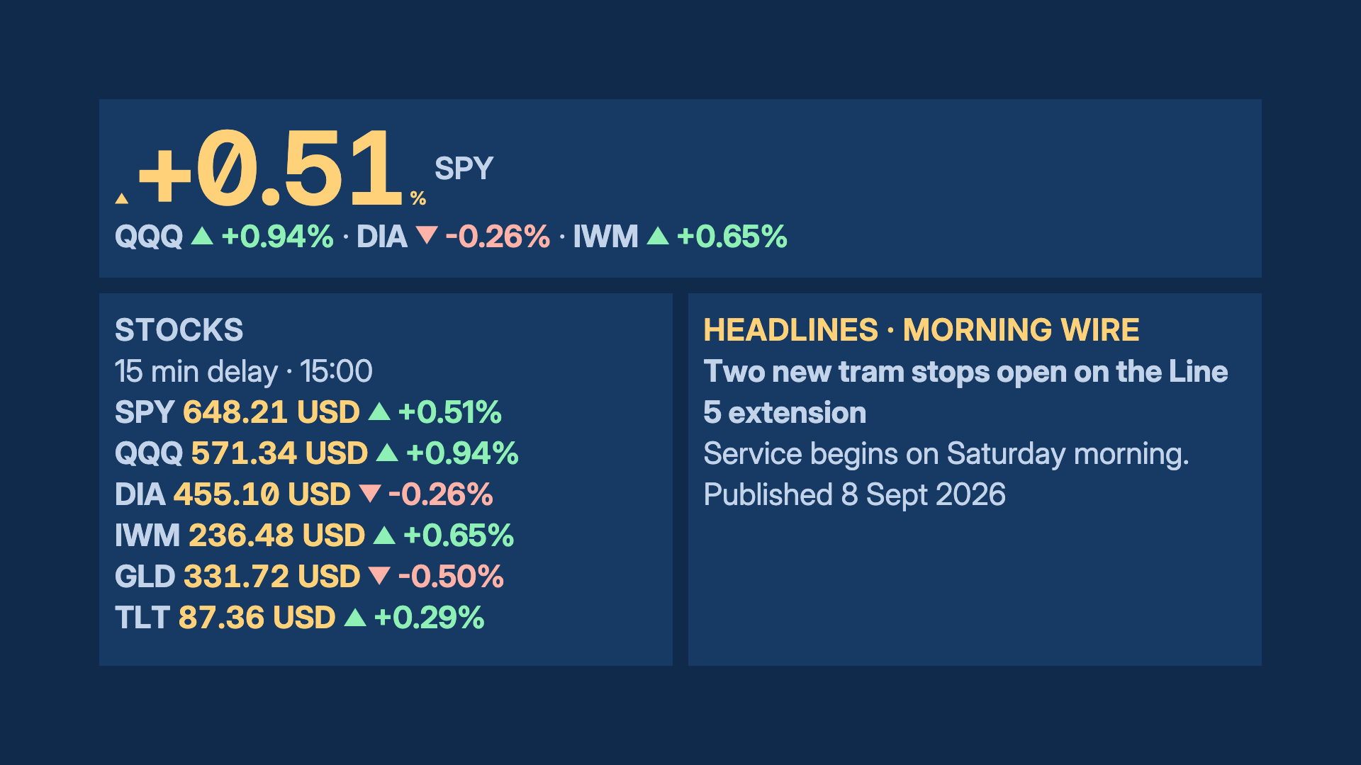 Trading Floor dashboard with synthetic sample data
